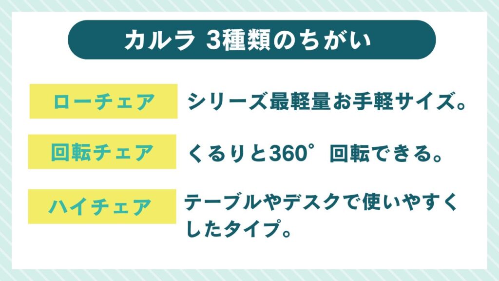 カルラ3種類の違い